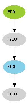 Windows PDO/FDO pair
